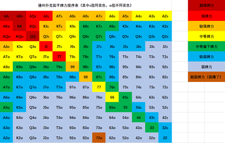 心理博弈才是德州扑克的终极战场